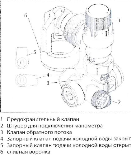 состав группы безопасности SRT 2