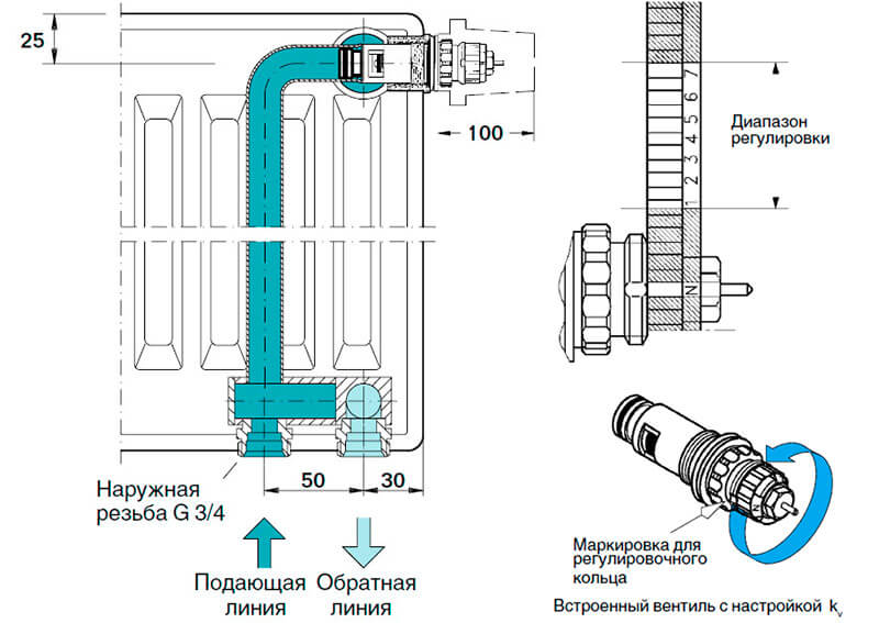 Радиаторы отопления схема