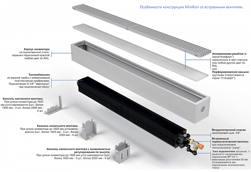 Varmann MiniKon Стандарт 185-130-1000 Конвектор напольный