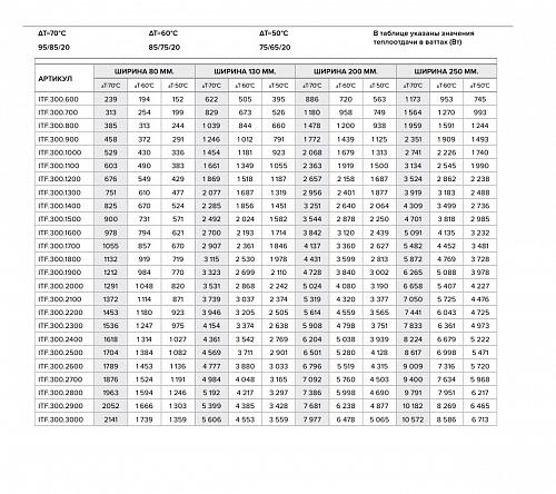 Itermic ITF 300-130-1300 конвектор напольный