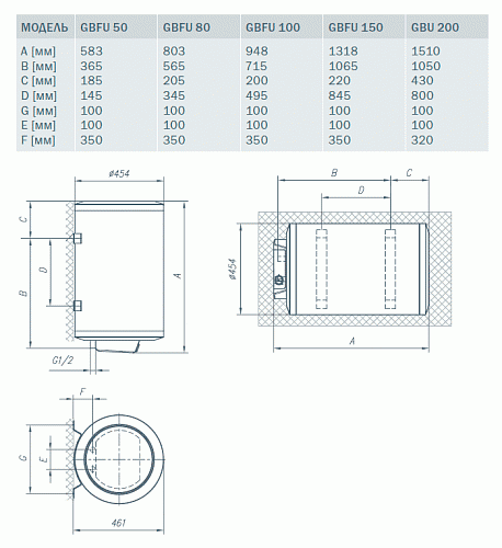 GORENJE GBFU150B6 Эл. накопительный водонагреватель