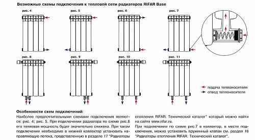 Rifar Base 350 - 18 секций биметаллический секционный радиатор 