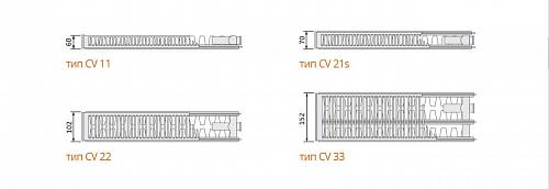 Purmo Ventil Compact CV21 500x600 стальной панельный радиатор с нижним подключением