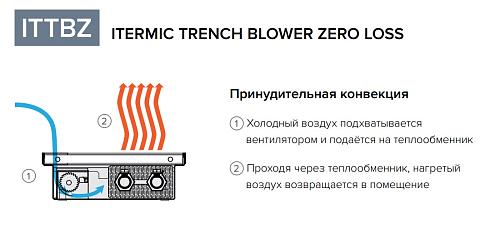 Itermic ITTBZ 090-4300-350 внутрипольный конвектор