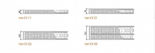 EVRA Ventil Compact CV11 300x400 стальной панельный радиатор с нижним подключением