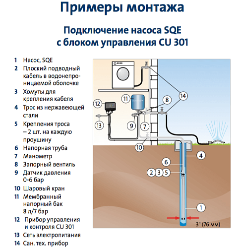 Grundfos SQE 2-70 Насос скважинный  (Комплект)