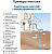 Grundfos SQE 2-70 Насос скважинный  (Комплект)