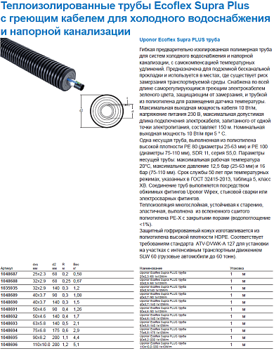 Труба Uponor Supra Plus (бухта 100 м) 90x8,2 /200 для холодного водоснабжения и напорной канализации 1048695