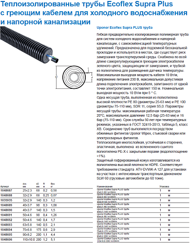 Труба Uponor Supra Plus (бухта 150м) 25x2,3/68 для холодного водоснабжения и напорной канализации 1048687