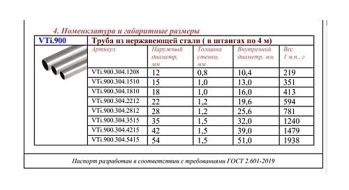 Valtec 35 х 1,5 мм (1 м) труба из нержавеющей стали AISI 304 