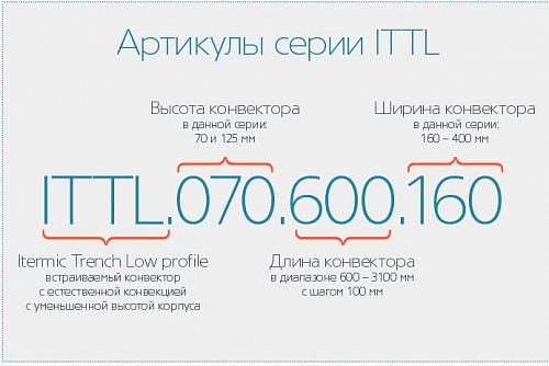 Itermic ITTL 070-1700-340 внутрипольный конвектор
