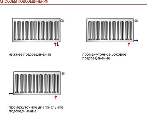 Purmo Ventil Compact CV11 300x400  стальной панельный радиатор с нижним подключением