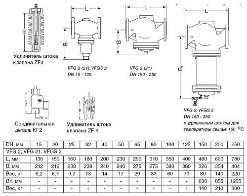 Danfoss VFG 2 DN40 (065B2392) Клапан универсальный фланцевый