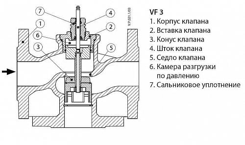 Danfoss VF 3 DN20 (065Z3356) Клапан регулирующий фланцевый Kvs-6,3 м3/ч