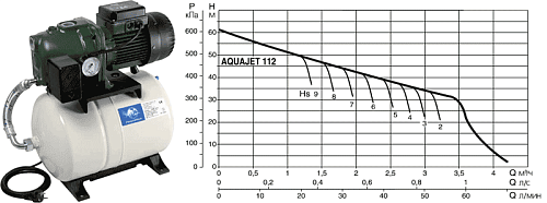 Dab Aquajet 112 M-G Насосная станция