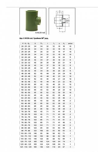 Baenninger Тройник редукционный 40 x 25 x 40 мм