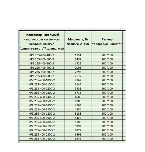 Techno Vita KPZ 235-400-400 конвектор напольный