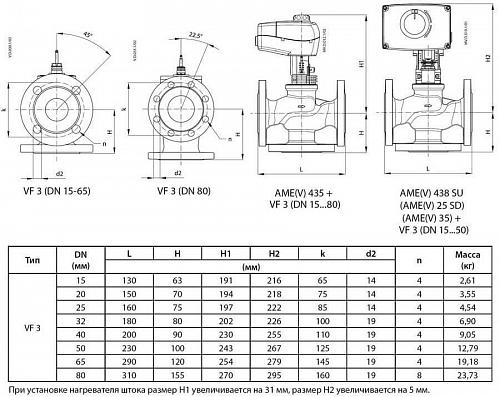 Danfoss VF 3 DN125 (065B3125) Клапан регулирующий фланцевый Kvs-220 м3/ч