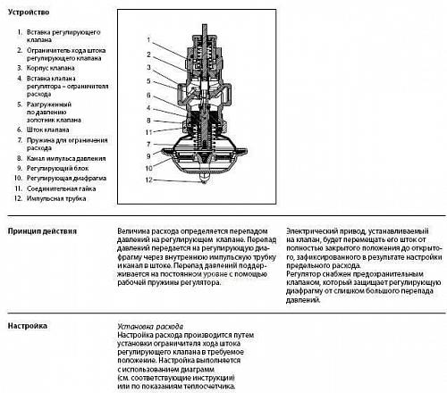 Danfoss AVQM DN15 (003H6735) Клапан регулирующий седельный Kvs-1,6 м3/ч (PN16 бар)