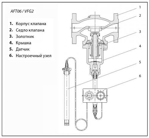 Danfoss AFT06 (065-4390) Термостатический элемент -20 - +50*C