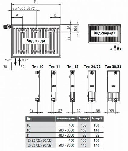 Kermi FTV 11 300x600 панельный радиатор с нижним подключением