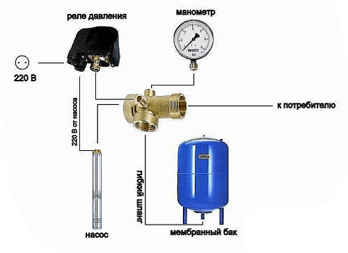 Гидроаккумулятор Джилекс 300ВП для систем отопления (пластиковый фланец)