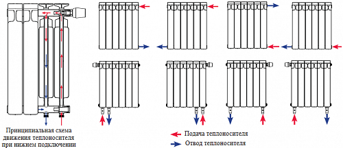 Rifar Alum 200 19 секции алюминиевый секционный радиатор