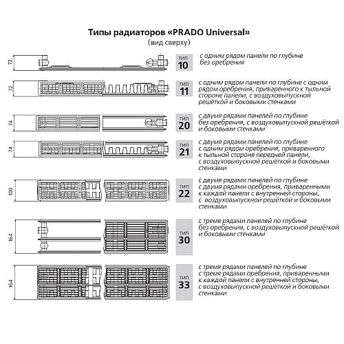 Prado Universal U11 300x2200 стальной панельный радиатор с нижним подключением