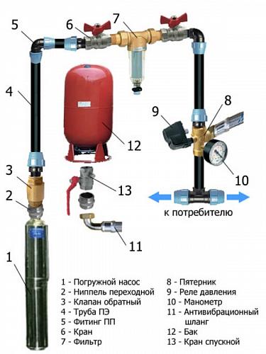 Погружной насос Водолей БЦПЭ 1,2 - 32У (ЕВРО-3 160/50)