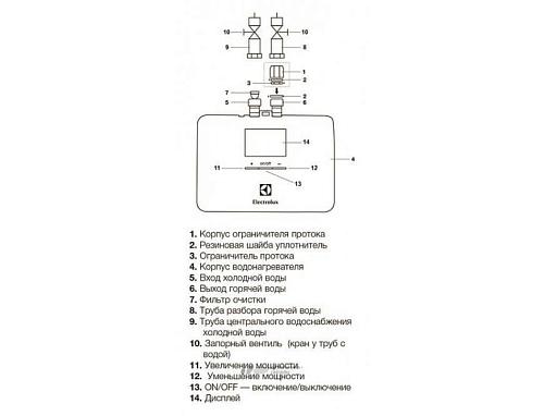 Electrolux NPX6 Aquatronic Digital 2.0 электрический проточный водонагреватель