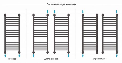 Сунержа Богема 1200x300 Водяной полотенцесушитель 