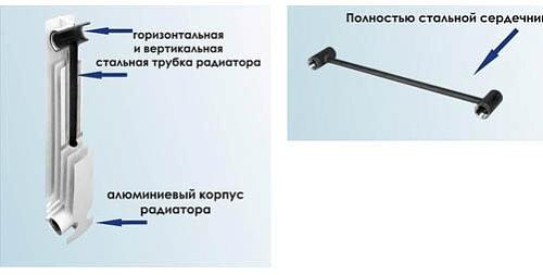 Sira RS Bimetal 500 03 секции БиМеталлический радиатор секционный Сира РС