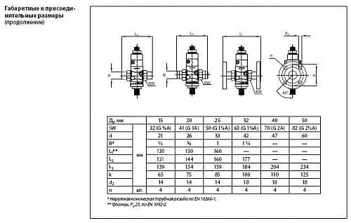 Danfoss AVQM DN15 (003H6735) Клапан регулирующий седельный Kvs-1,6 м3/ч (PN16 бар)