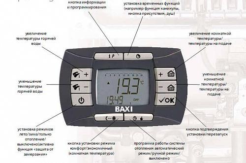Baxi NUVOLA-3 Comfort 320 Fi настенный  газовый котел (двухконтурный)