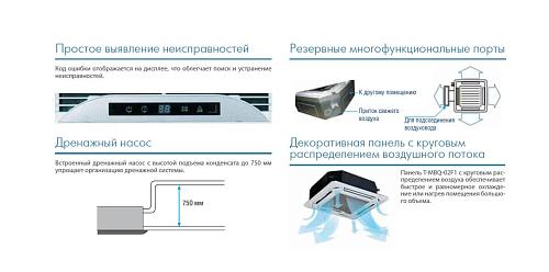 Внутренний блок мультизональной системы Midea MVC90A-VA1/T-MBQ-02C1