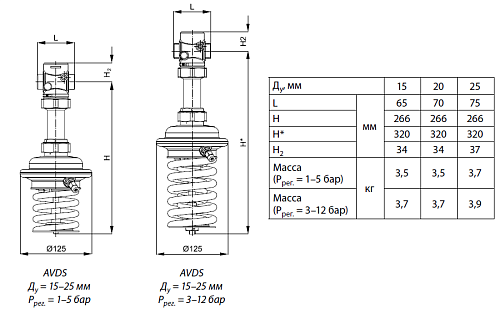 Danfoss AVDS DN15 (003H6667) Регулятор давления Kvs 3,2 м3/ч