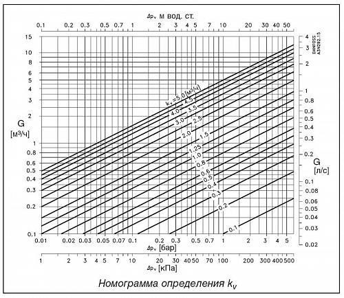 Danfoss AVTB DN25 (003N8143) Регулятор температуры на обратном трубопроводе