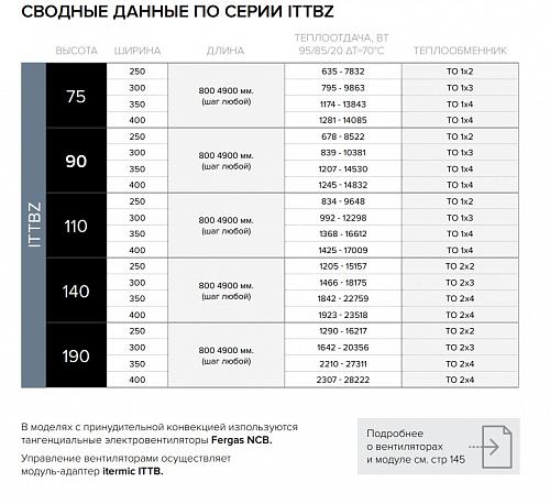 Itermic ITTBZ 090-2300-400 внутрипольный конвектор