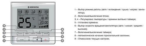 Внутренний блок мультизональной системы KTTX280HFAN1