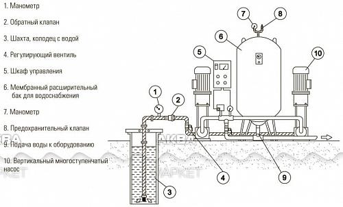 Wester WAV-8 Гидроаккумулятор для систем водоснабжения