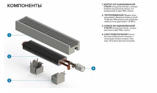 Itermic ITF 300-130-1500 конвектор напольный