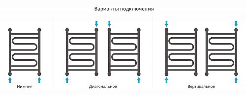 Водяной полотенцесушитель Сунержа Элегия 1000x400