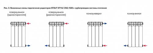 Stout Style 500 - 25 секции секционный биметаллический радиатор