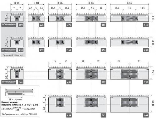 JAGARUS Mini Canal RNA/JR 140-110-2300 внутрипольный конвектор с естественной конвекцией (рулонная алюминиевая)