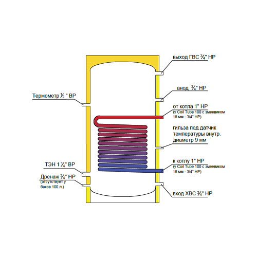Federica Bugatti INOX Coil Tube 200 200 литров Бойлер косвенного нагрева