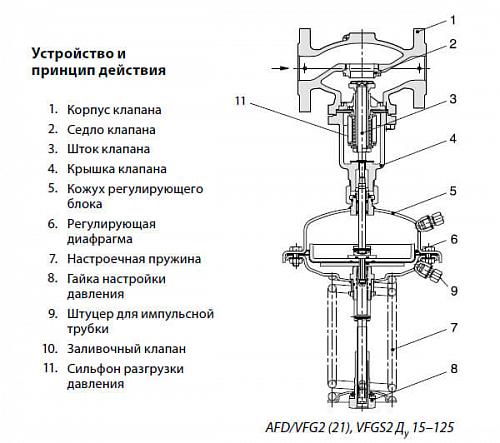 Danfoss AFD (003G1413) Регулятор давления 1-6 бар