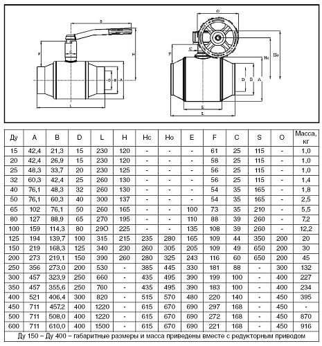 Danfoss DN32 (065N9603) Кран шаровой JiP-WW Standart под приварку с рукояткой Pу16 