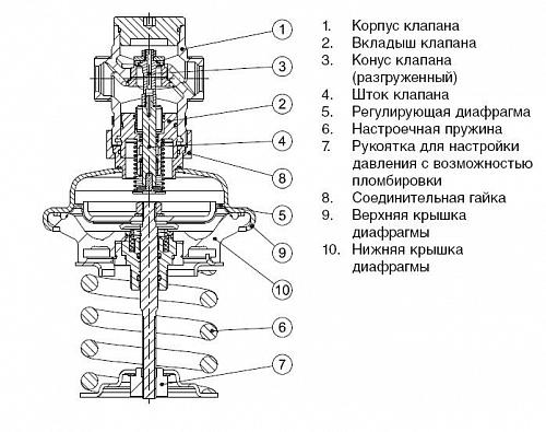 Danfoss AVА DN40 (003H6630) Регулятор давления «до себя»(3-11 бар) 