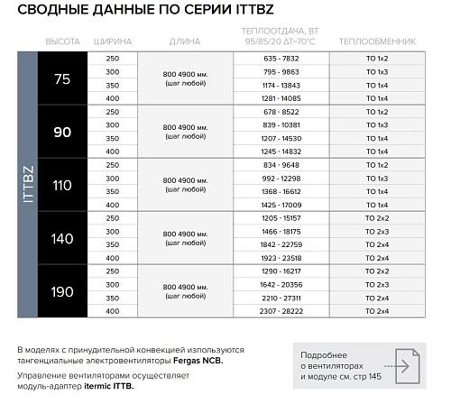 Itermic ITTBZ 090-4300-350 внутрипольный конвектор