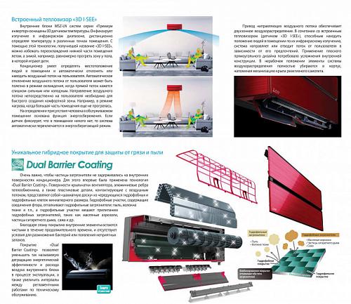 Настенные сплит-системы Mitsubishi Electric MSZ-LN60VGR / MUZ-LN60VG Inverter